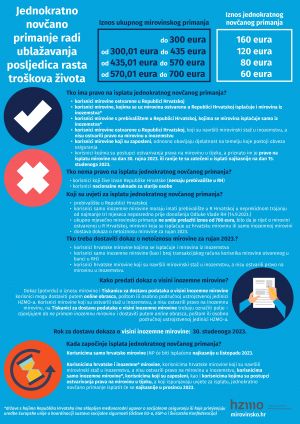 Isplata jednokratnog novčanog primanja korisnicima mirovine radi ublažavanja posljedica rasta troškova života